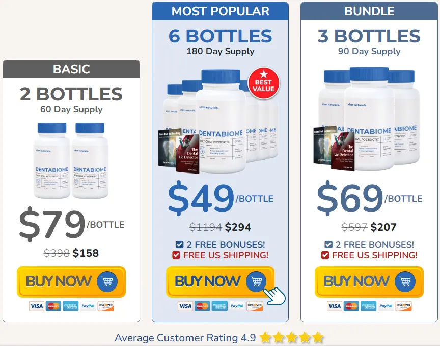 DentaBiome Price table